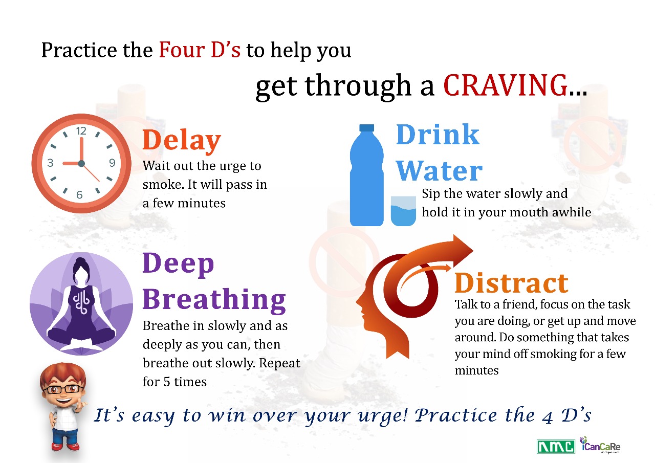 4D Strategy - Drink Water, Delay, Deep Breathe and Distract